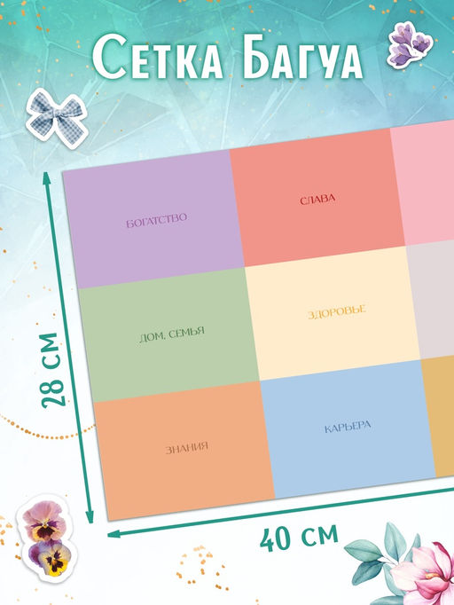 Подарочный набор «Создай свою карту желаний», 5в1