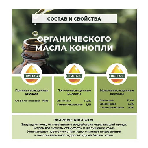 ХИТ! FORMULA Крем-мыло с маслом конопли и эффектом Antiage, 500 мл  фото 2