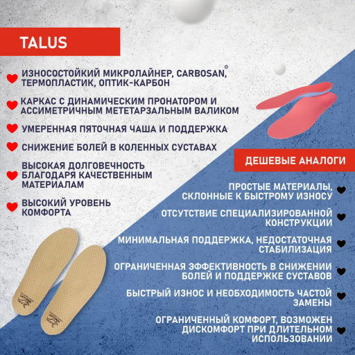 Каркасные ортопедические стельки Talus 57 флекс при болях в коленях, при плоскостопии, при варусе  фото 8