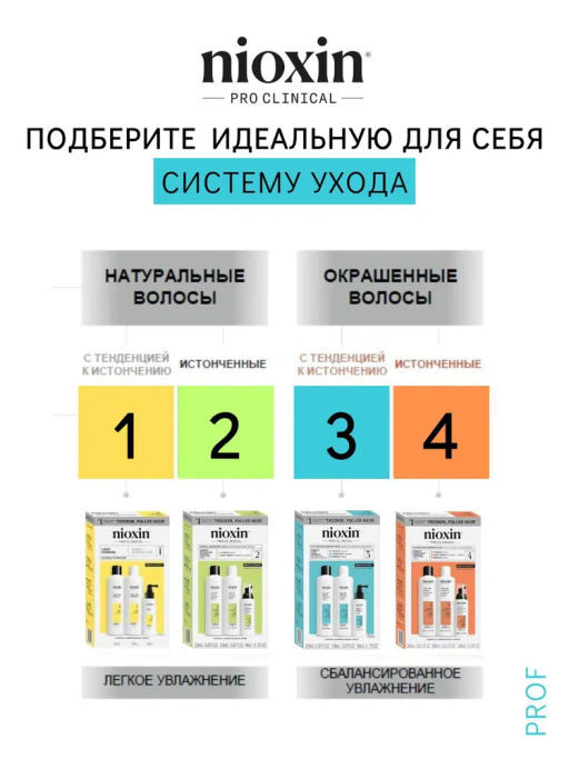 Кондиционер Система 3 для окрашенных волос с тенденцией к истончению, 300 мл Nioxin