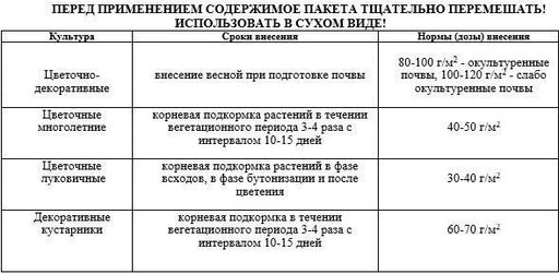 Удобрение "Для цветов" с кремнемагом 1кг ПАБ