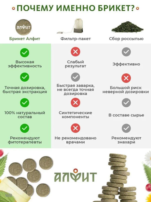 БАД в монобрикетах Астрагал фиточай Алфит 4845 фото 9