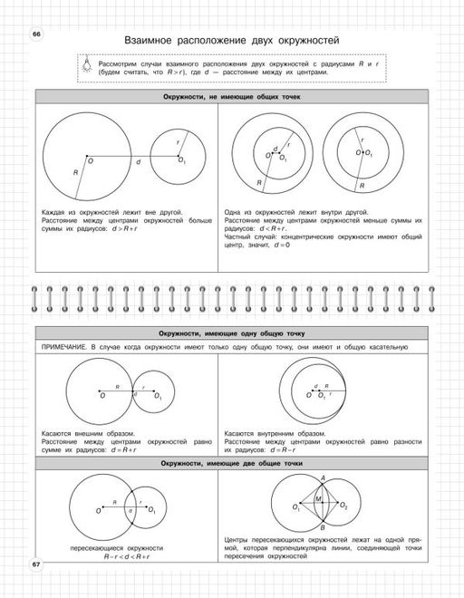 Геометрия: 7-11 классы