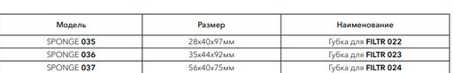 Губка сменная для фильтра Барбус WP-277F (024) SPONGE 037