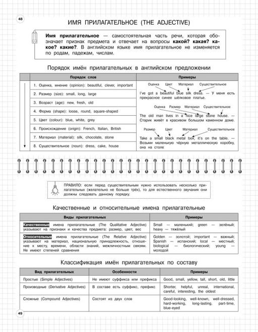 Английский язык: 5-11 классы