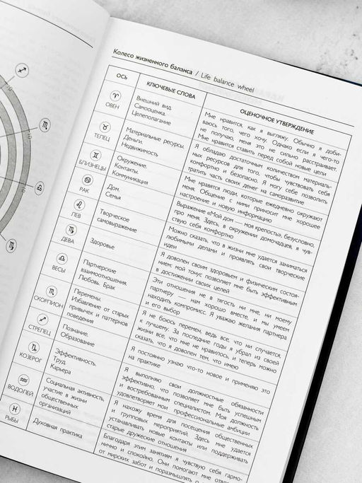 Ежедневник астрологический арт. 68064 БЕСКОНЕЧНОСТЬ