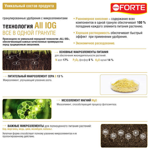 Компл. мин. удобр. "Bona Forte" Газонное (весна) гранулир.с микроэл., пакет 4,5кг