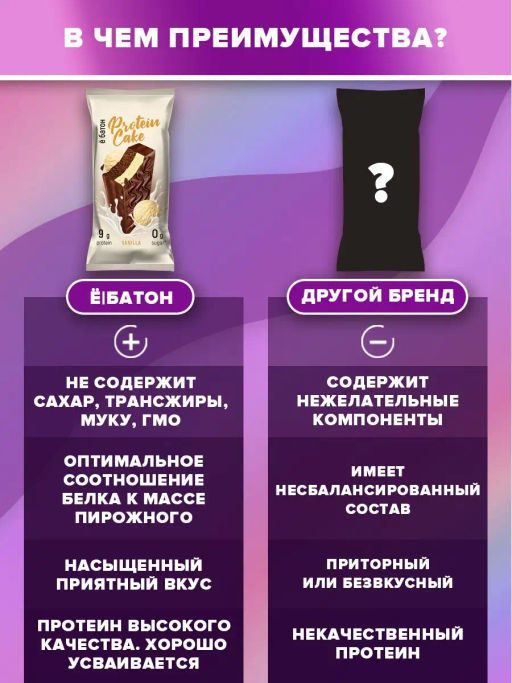 Изделие кондитерское Protein Cake со вкусом ванильного мороженого 50гр марки Ё|батон - Ебатон фото 4