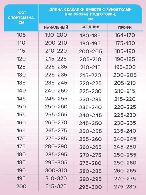 Цена за 10 шт. Скакалка детская, 1.7 м, регулируемая, цвет МИКС