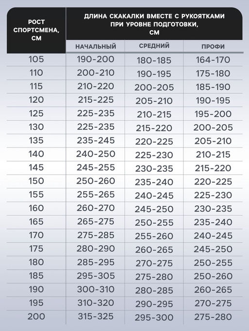 УЦЕНКА Скакалка спортивная ONLYTOP, 2.7 м, регулируемая, цвет МИКС