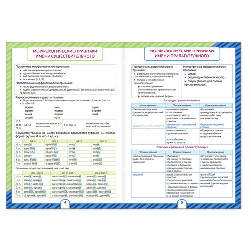 Сборник шпаргалок по русскому языку «Все виды разборов», 5-9 класс, 16 стр.
