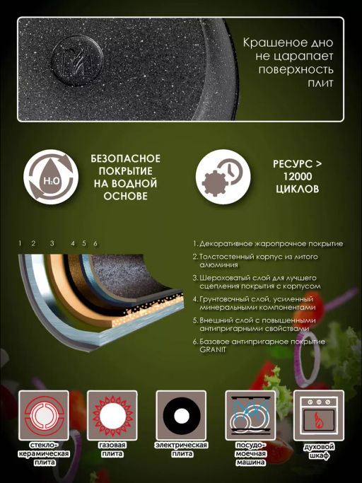 Сковорода 18см АП Гранит star со съемной ручкой арт.018803 - Мечта фото 3