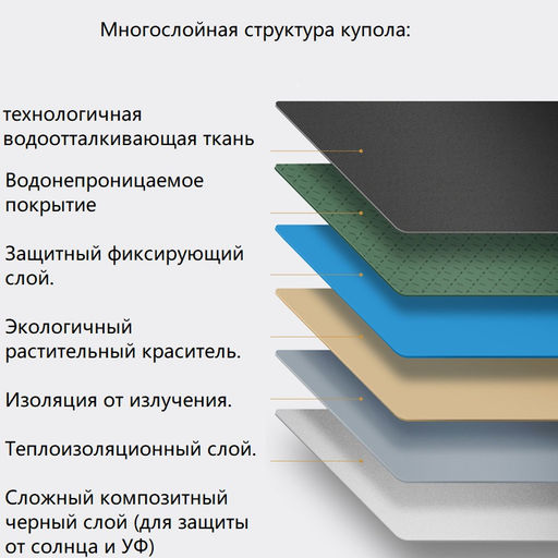 Зонт Umbr-16K-Green - Ferro фото 5