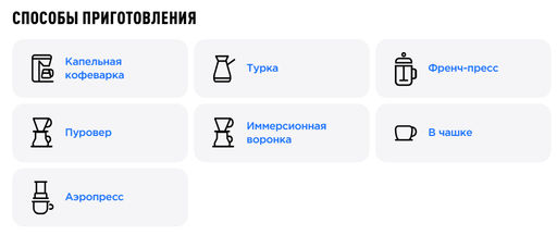 Кофе Tasty Coffee Эфиопия Сидамо  фото 4