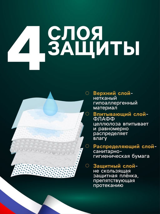 Пеленки быстро впитывающие «ПИЖОН» для животных гелевые, 60×40 см (в наборе 5 шт.)