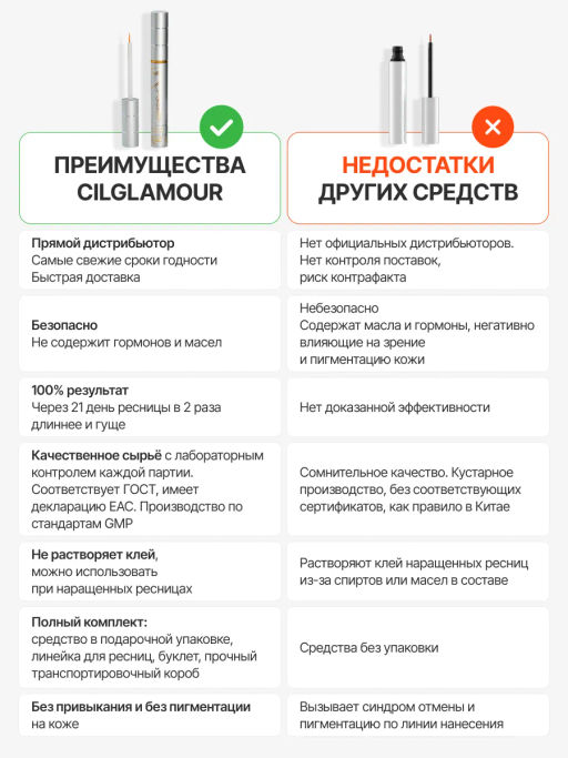 Средство для роста ресниц и бровей СильГламур Cil-Glamour (3 мл)  фото 9