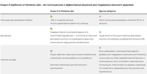 Индол-3-Карбинол