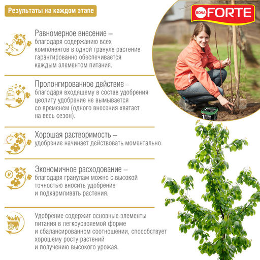 Компл. мин. удобр. "Bona Forte" Turbo Универсальное с биодоступ.кремнием гранул.пролонгир., ведро 1л