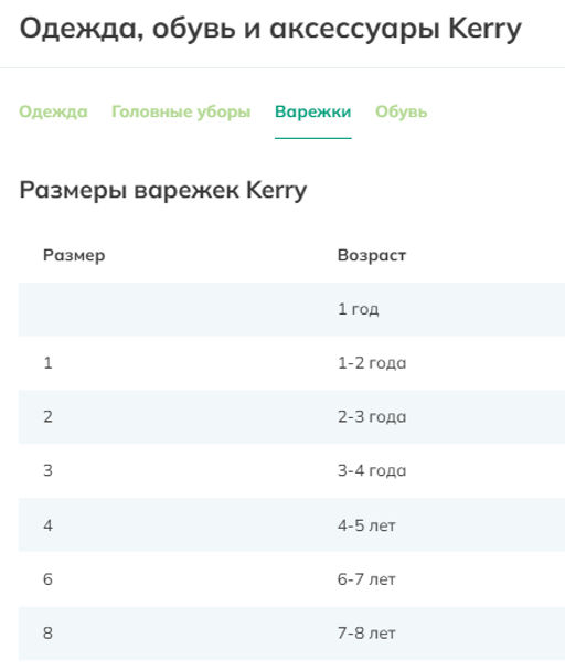 KERRY / Варежки - Reima фото 2