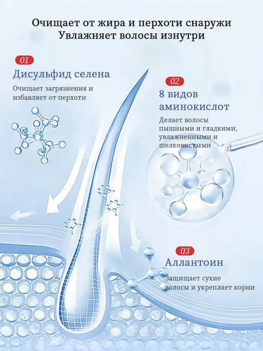 Профессиональный лечебный шампунь от перхоти 300 мл.