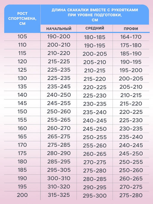 УЦЕНКА Скакалка детская ONLYTOP, 2.7 м, регулируемая, цвет МИКС