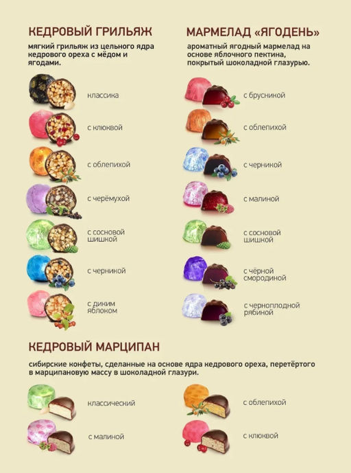 Супер-ассорти 30 вкусов / шоу-бокс / 585 г / ТМ Сибирский кедр