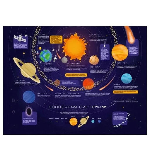 Комплект детской мебели "Солнечная система"