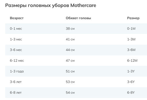 MOTHERCARE / Кепка  фото 3