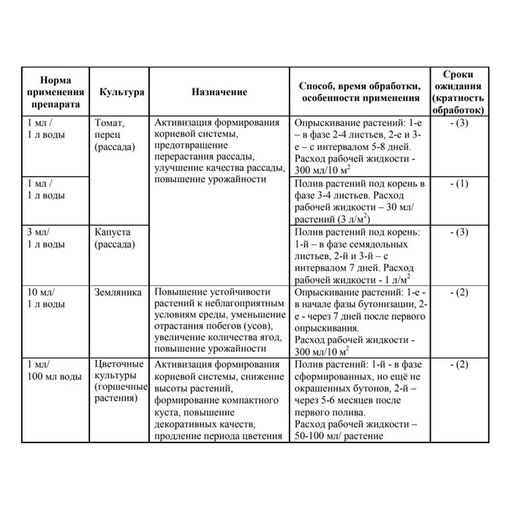 Цена за 10 шт. Регулятор роста растений Регги, 1 мл
