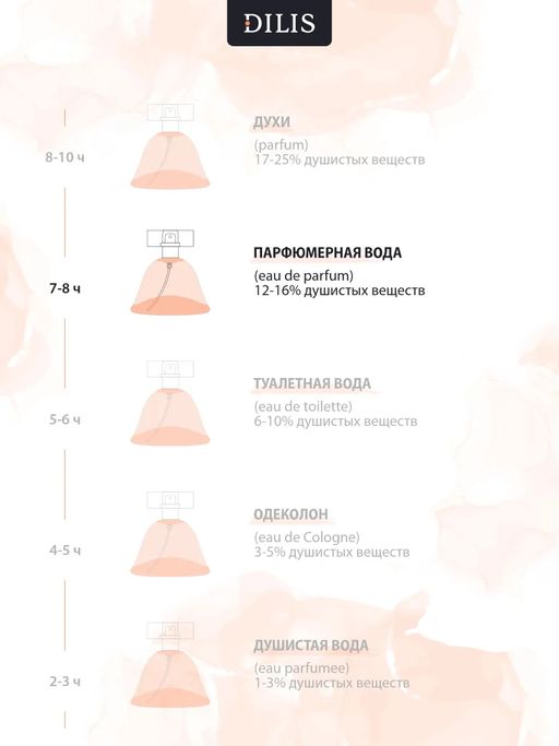 Dilis SENTI SENSUAL Парфюмерная вода для женщин 50 мл  фото 4