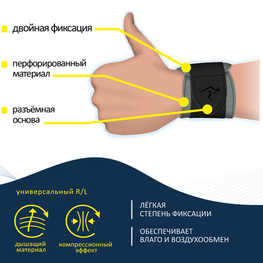 Бандаж на лучезапястный сустав