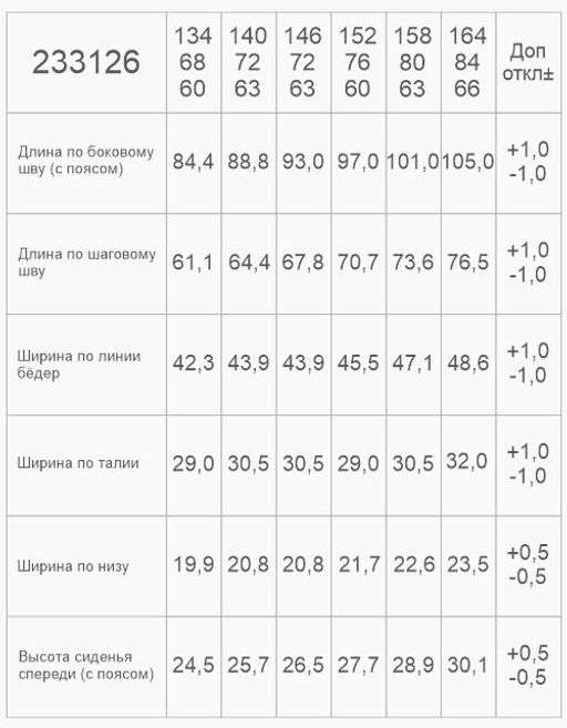 Брюки для девочки