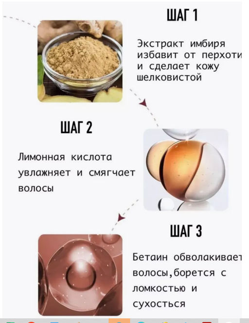 Имбирная маска для волос - Sadoer фото 3