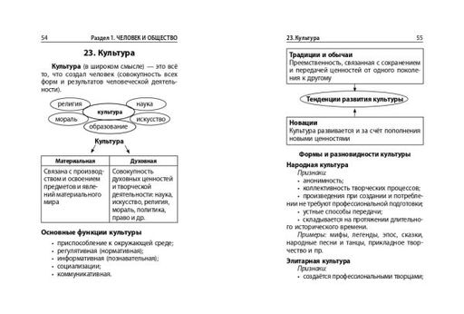 Обществознание - Эксмо фото 12