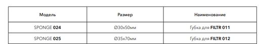Губка сменная для фильтра Барбус 011