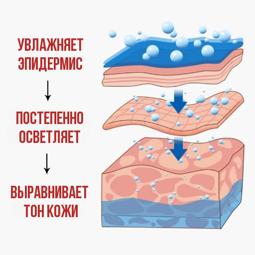 Отбеливающий крем от пигментаций, 20 г