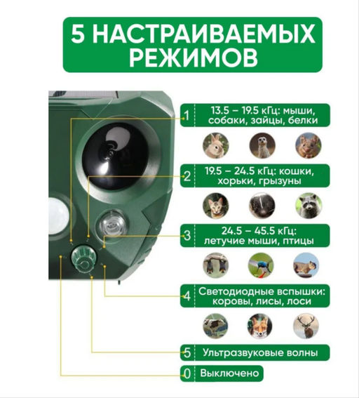 Отпугиватель садовый уличный, защита от собак кошек грызунов, ультразвуковой экоснайпер