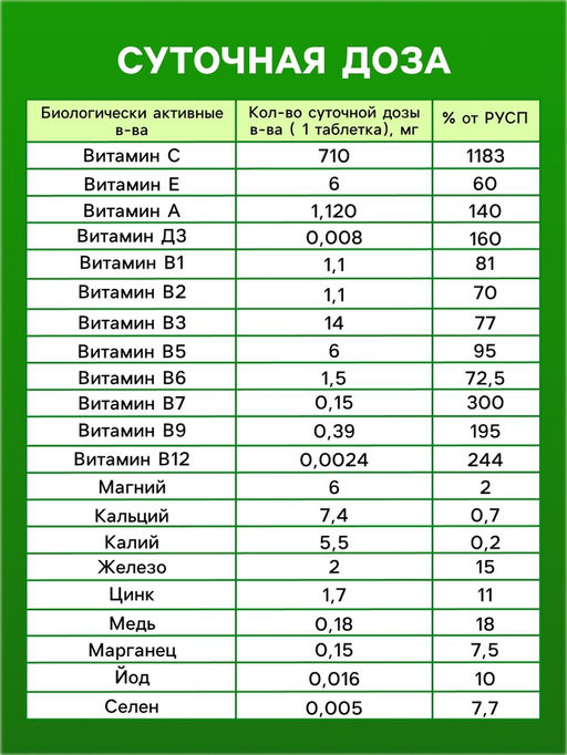 Напиток Витаминно-минеральный комплекс от A до Zn со вкусом лимона