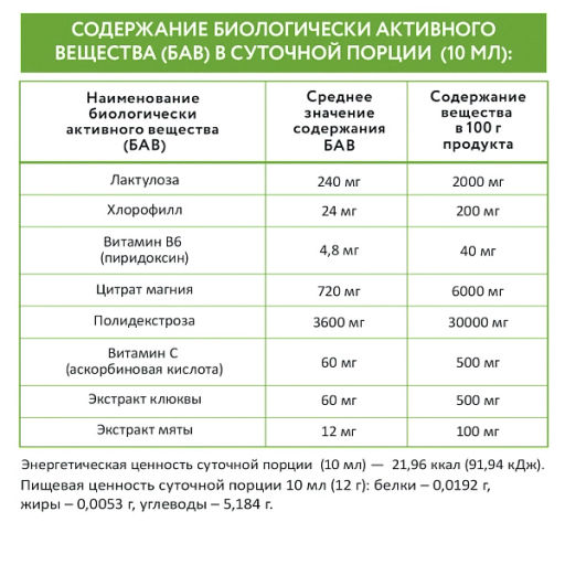 ARAVIAVITA Пищевая добавка сироп с пребиотиками Beauty Detox and Calm Хлорофилл + лактулоза + магний + В6 НОВИНКА  фото 6