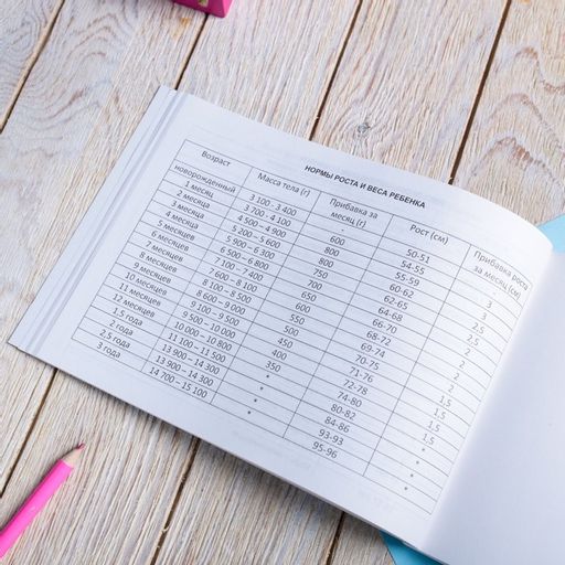 Медицинская карта ребенка Форма №112/у Волшебный единорог, 80 листов - Artfox фото 10