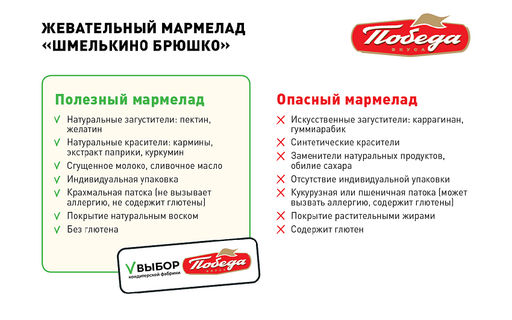 Мармелад жевательный Шмелькино брюшко, 250г - Победа вкуса фото 4