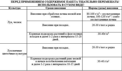 Удобрение "Для лука и чеснока" с кремнемагом 1кг ПАБ