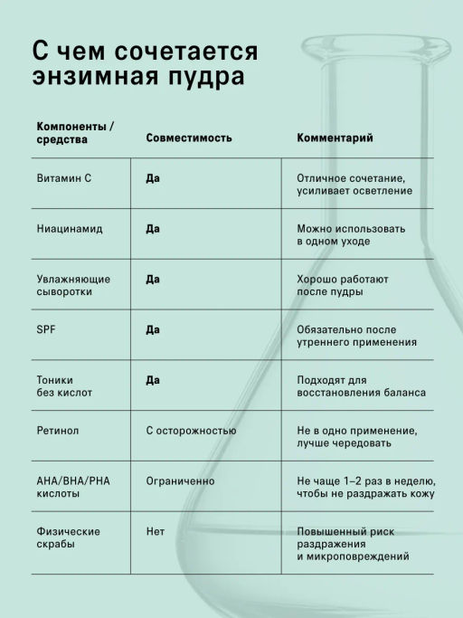 Энзимная пудра для умывания лица очищающая 80 гр