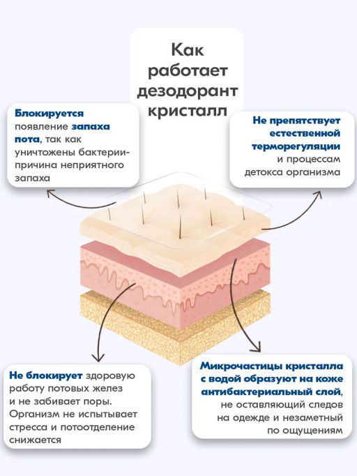 Дезодорант-кристалл синий BONIMED, 60 г Boni-0106 фото 4