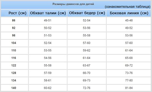 Таблицы детских размеров одежды по росту и возрасту ребенка от 0 до 16 лет, каль