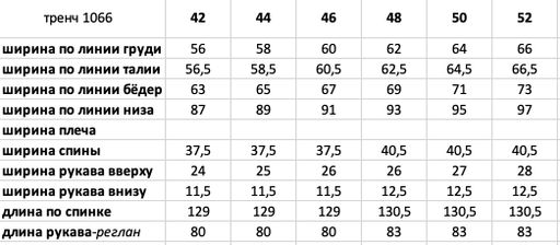 Тренчкот 1066 - Rivoli фото 11