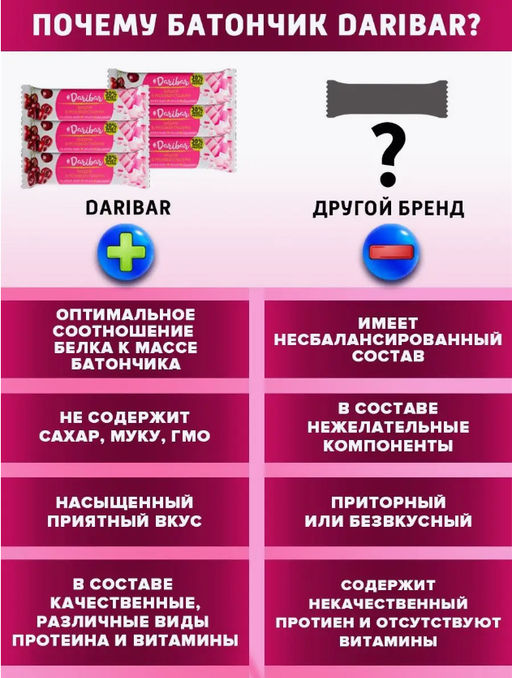 Батончик Dari Bar Вишня 40гр в розовой глазури  фото 5