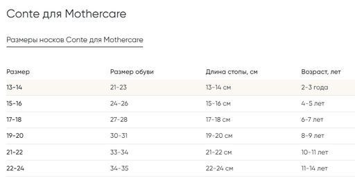АРСТ / Носки - Mothercare фото 3