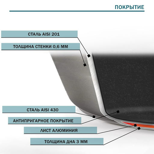 Сковорода Hanna Knövell, d=26 см, h=5 см, толщина стенки 0.6 мм, длина ручки 25 см, индукция, антипригарное покрытие, нержавеющая сталь