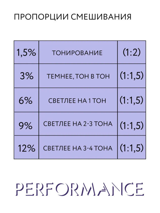 OLLIN performance OXY 12% 40vol. Окисляющая эмульсия